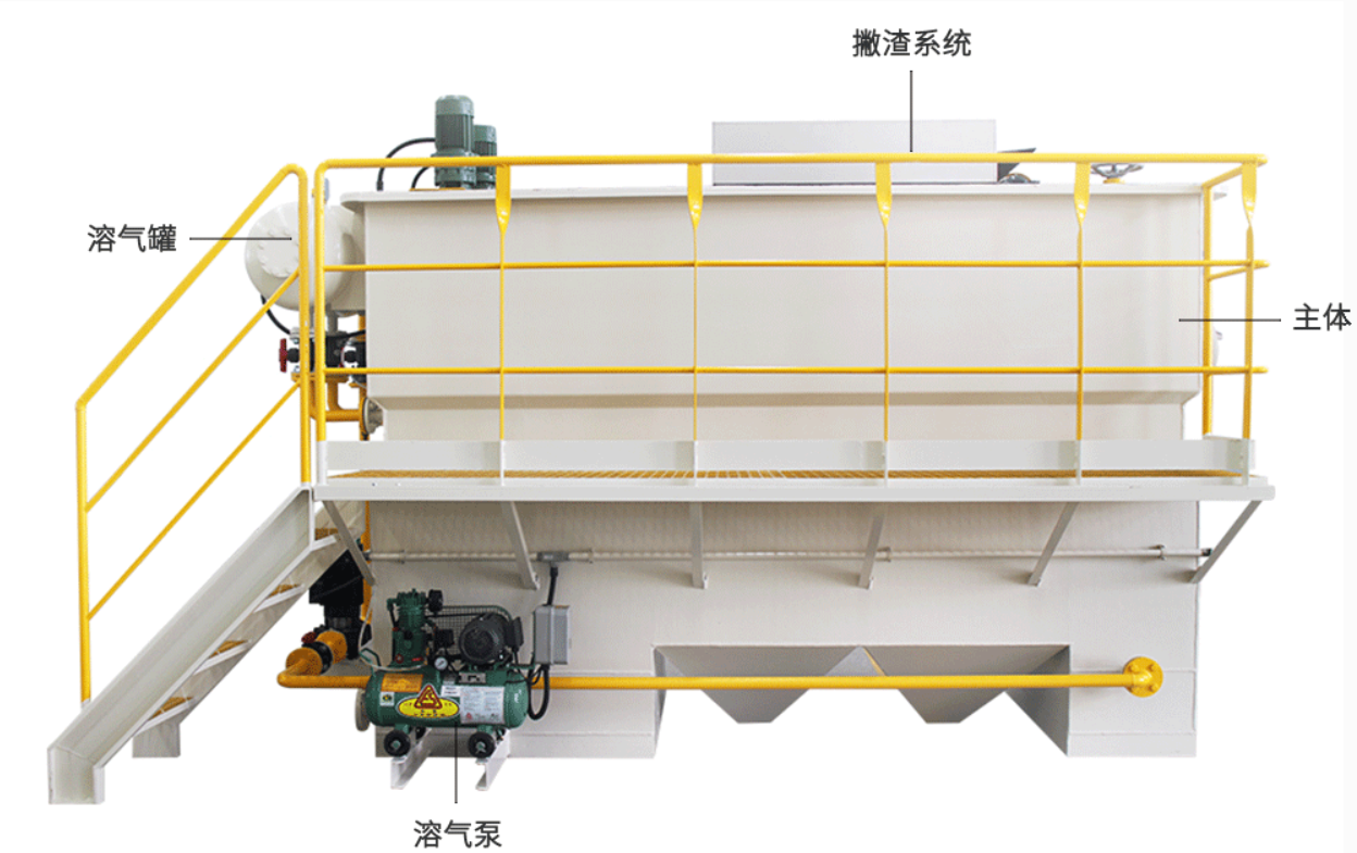塑料清洗污水處理設(shè)備工作原理及優(yōu)勢